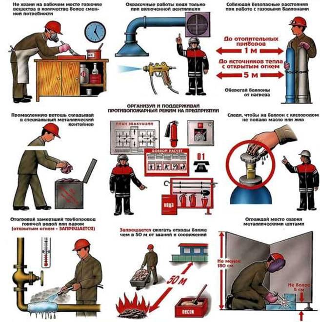 Правила пожарной безопасности при проведении огневых работ