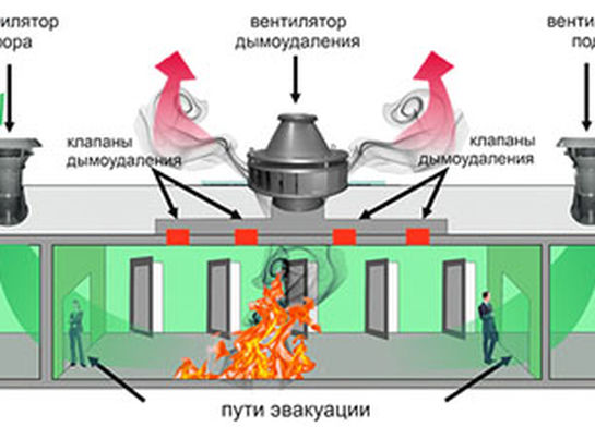 Огнезащитная обработка систем дымоудаления