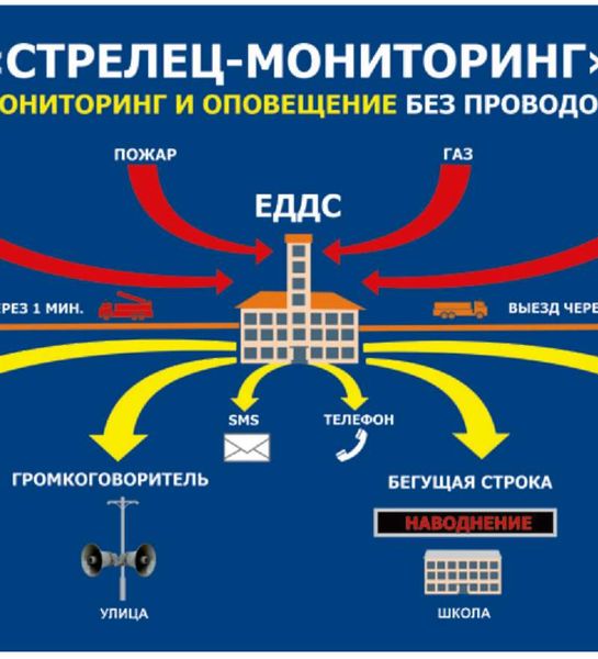 В МЧС России подтвердили дальнейшее применение ПАК «Стрелец-Мониторинг»