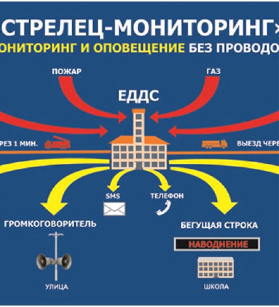 В ЮВАО Москвы изучают ПАК «Стрелец-Мониторинг»