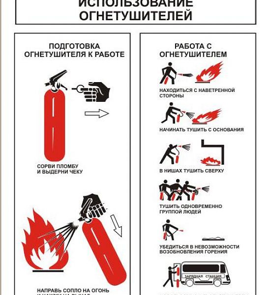 Правила пользования огнетушителем