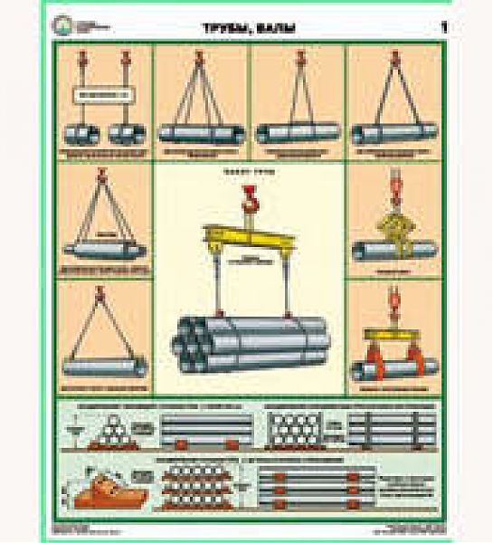 Комплект плакатов 'Строповка и складирование грузов' (А2, 4 листа)