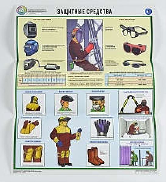 Комплект плакатов 'Техника безопасности при сварочных работах' (А2, 5 листов)